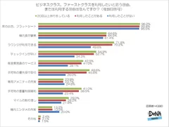 【図3】ビジネスクラス、ファーストクラスを利用したいと思う理由、または利用する理由はなんですか？（複数回答可）