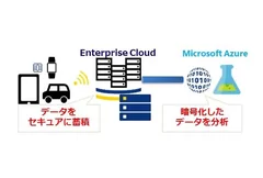 ハイブリッドクラウドサービスの利用イメージ