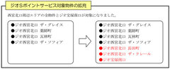 ジオＳポイントサービス対象物件の拡充