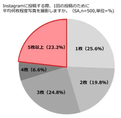 撮影枚数について