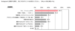 投稿時間に気をつけるポイント