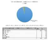 表1　あなたは普段お仕事で、どの程度ビジネスシューズを履きますか。(1つ選択)