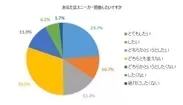 表3　あなたは「スニーカー通勤」をしたいと思いますか。(1つ選択)