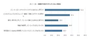 表4　「したくない派」がスニーカー通勤したくない理由(複数選択可)