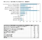 表6　ビジネスシューズ選びで重視していることをお選びください。(複数選択可)