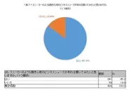 表7　スニーカーのような履き心地のビジネスシューズがあれば履いてみたいと思いますか。(1つ選択)