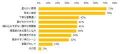 「初対面でよい印象をもった人がいる」と回答された方に伺います。印象がよいと思ったのはどんな点ですか？　※複数回答可