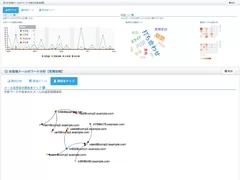 メール利用状況の見える化イメージ