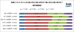 【図3】自身についてストレスに強い方だと思いますか？弱い方だと思いますか？（旅行頻度別）