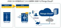 図1：Things Cloud(R)