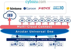 サービス提供イメージ