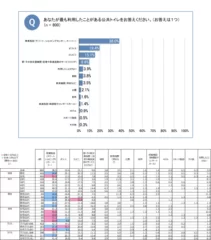 【1】最も利用したことがある公共トイレ