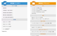 図1　実行条件(トリガー)と運用内容(アクション)の一部例