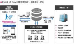 PR_POB_サービス概要