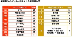 職場にいたらうれしいシニアの芸能人・若手の芸能人