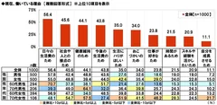 現在働いている理由