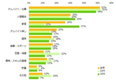 2017年にがんばったことは何ですか？　※複数回答可