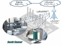 プラントでの小型無線センサ・LoRaWAN(TM)を活用した実証試験について