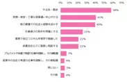 キャリアチェンジ成功の秘訣を教えてください。　※複数回答可