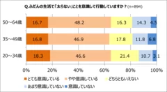 「太らない」ことを意識している？