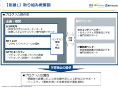 取り組み概要図