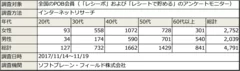 PR_POB_おせち_調査概要