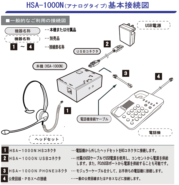 コンタクトセンター向け 音声情報漏洩防止ソリューションヘッドセット