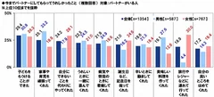 今までパートナーにしてもらってうれしかったこと