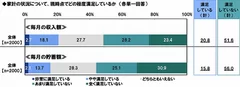 家計の状況に現時点でどの程度満足しているか