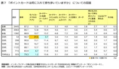 「ポイントカードは何に入れて持ち歩いていますか」についての回答