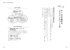 ケンタッキー流 部下の動かし方