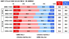 初デートでとんかつを食べること