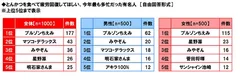 とんかつを食べて疲労回復してほしい今年最も多忙だった有名人