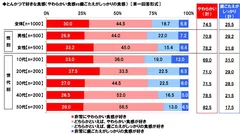 とんかつで好きな食感