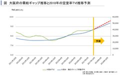 2018年関西圏・中京圏・福岡県賃貸住宅市場の見通し～賃貸住宅市場レポート　首都圏版・関西圏・中京圏・福岡県版　2017年12月～