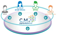 C.M.HARBOR出展概要