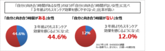 2018年スキンケアトレンドの大本命は“肌感度”！有名美容家が指南する、“肌感度”アップのための美・習慣と新テクノロジーとは？