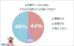 調査レポート