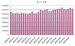 ツイート件数　推移