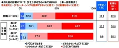 冷え症とリーダーシップの関係