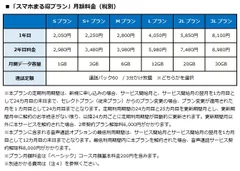 「スマホまる得プラン」　月額料金(税別)