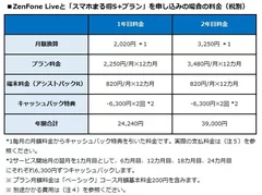 ZenFone Liveと「スマホまる得S＋プラン」を申し込みの場合の料金(税別)