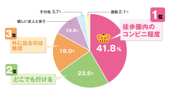 Biglobe Kirei Style がアラフォー女性の意識調査を発表 Biglobeのプレスリリース