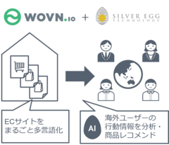 シルバーエッグ・テクノロジーとWOVN.ioが、海外向けデジタルコマース支援で業務提携