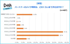 プレスリリース