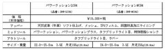 LC・MC94スペック表