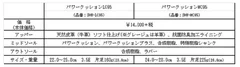 LCMC95スペック表