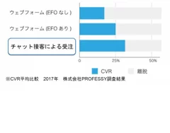 CVR平均比較