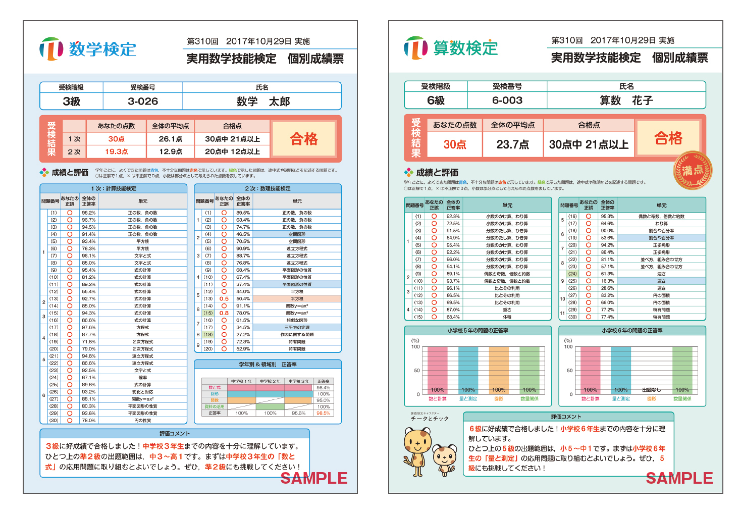 数学検定 算数検定の個別成績票を全面リニューアル 今後の学習に生かせるデータとアドバイスをお届け 公益財団法人 日本数学検定協会のプレスリリース