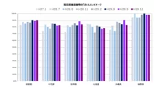 福島県産農産物の「おいしい」イメージ